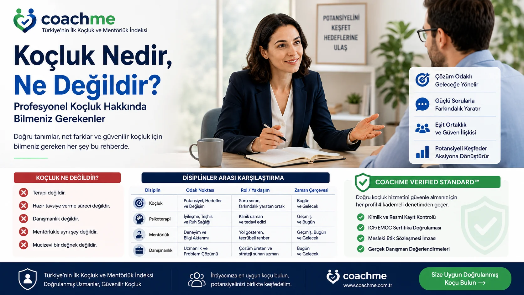 Koçluk Nedir, Ne Değildir? Profesyonel Koçluk Rehberi